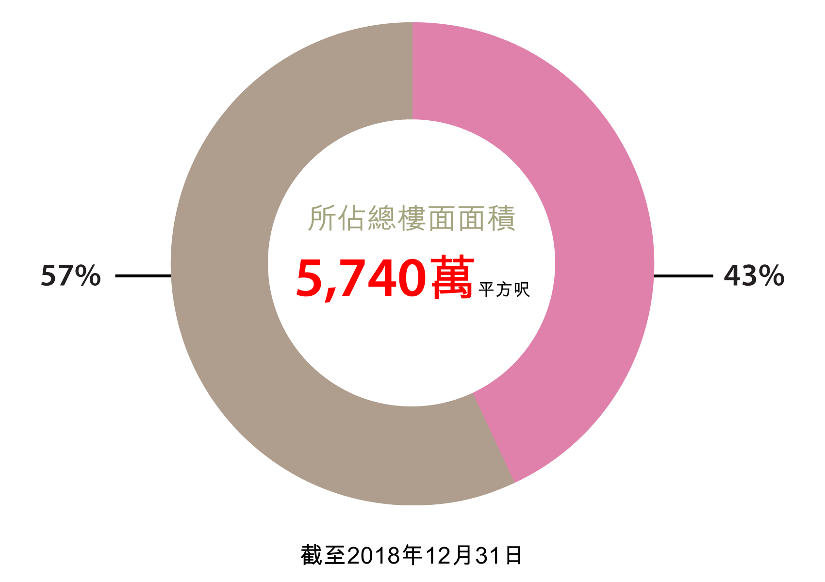 香港土地儲備