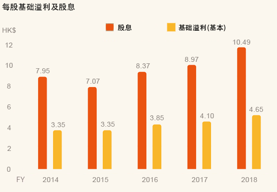 财务摘要