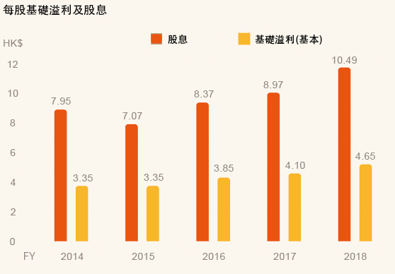 財務摘要