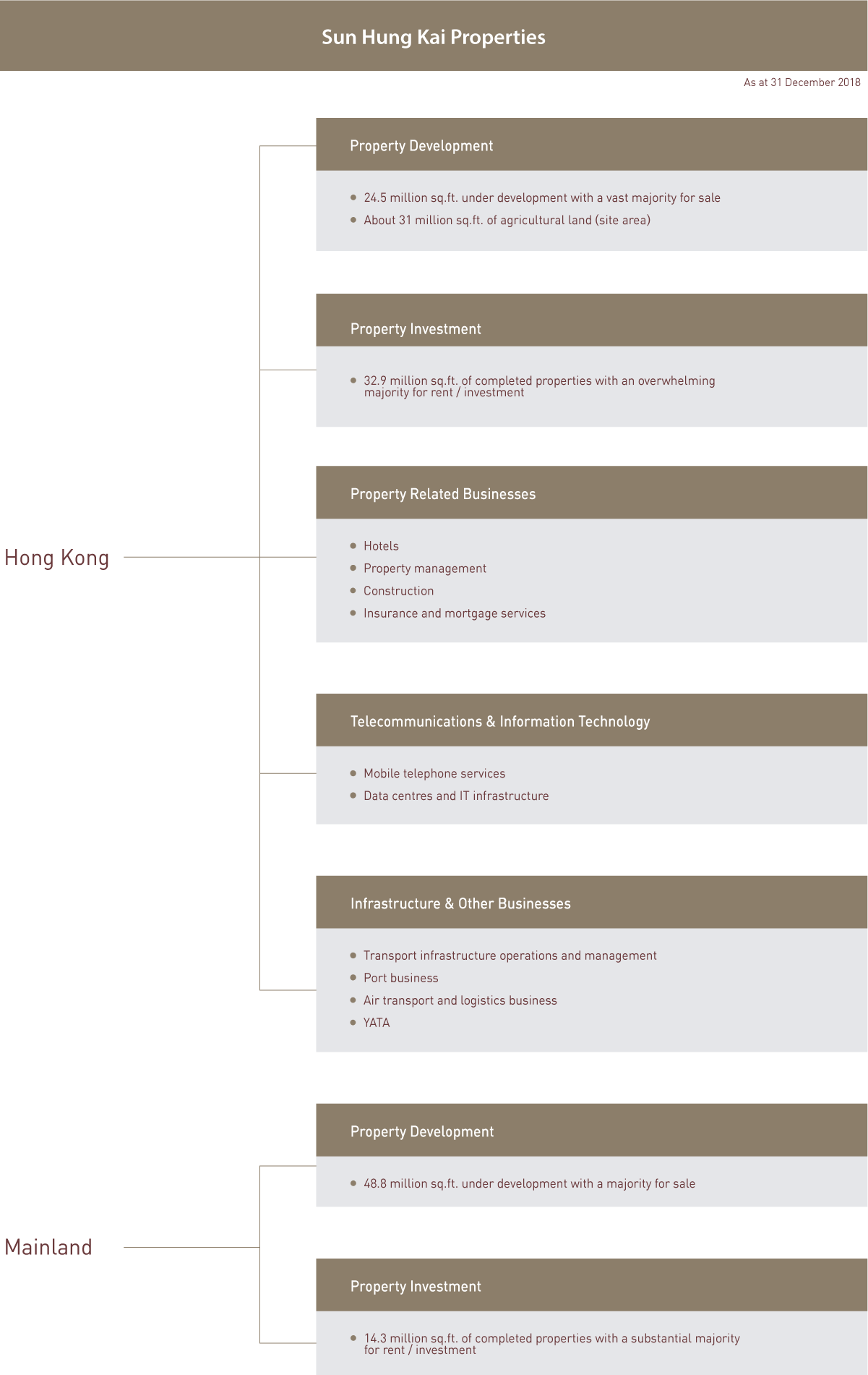 Business Structure