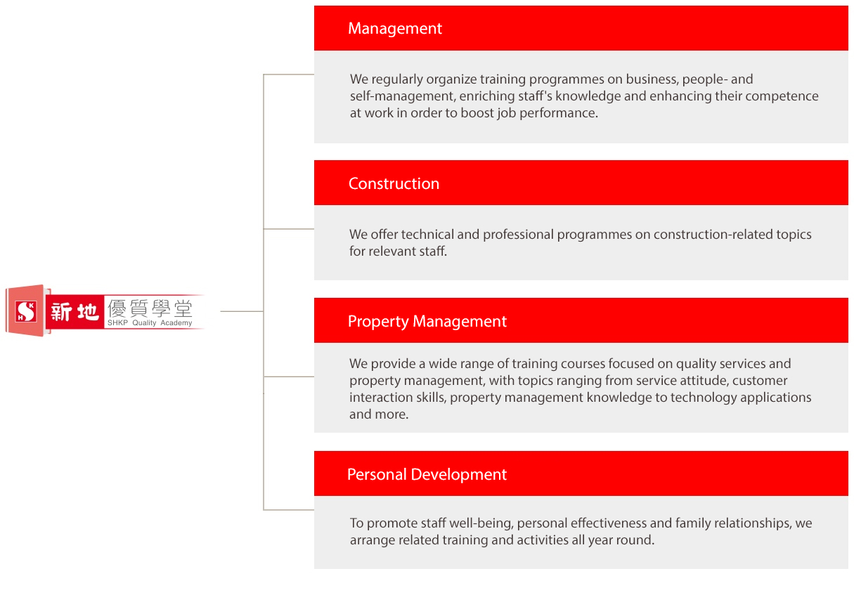 Comprehensive Training Structure