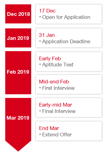 Recruitment Timeline